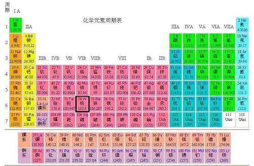 化學(xué)元素周期表